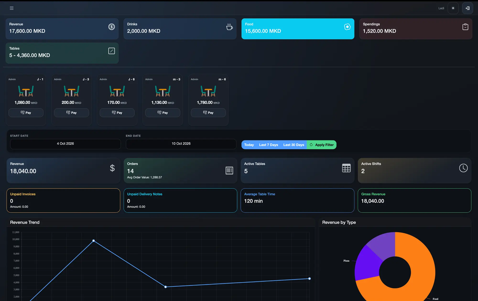 Financial dashboard